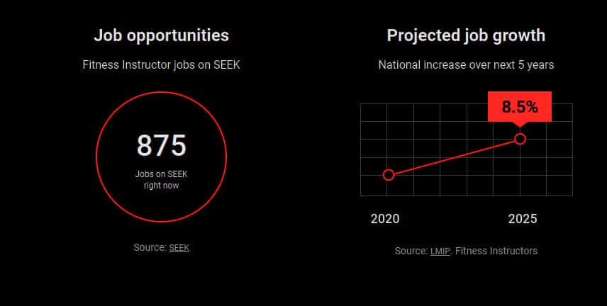 SIS30321-Job-opportunities